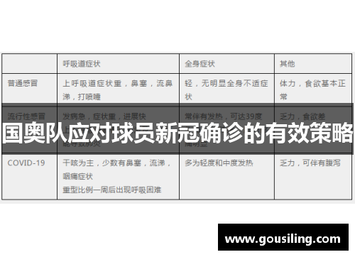 国奥队应对球员新冠确诊的有效策略